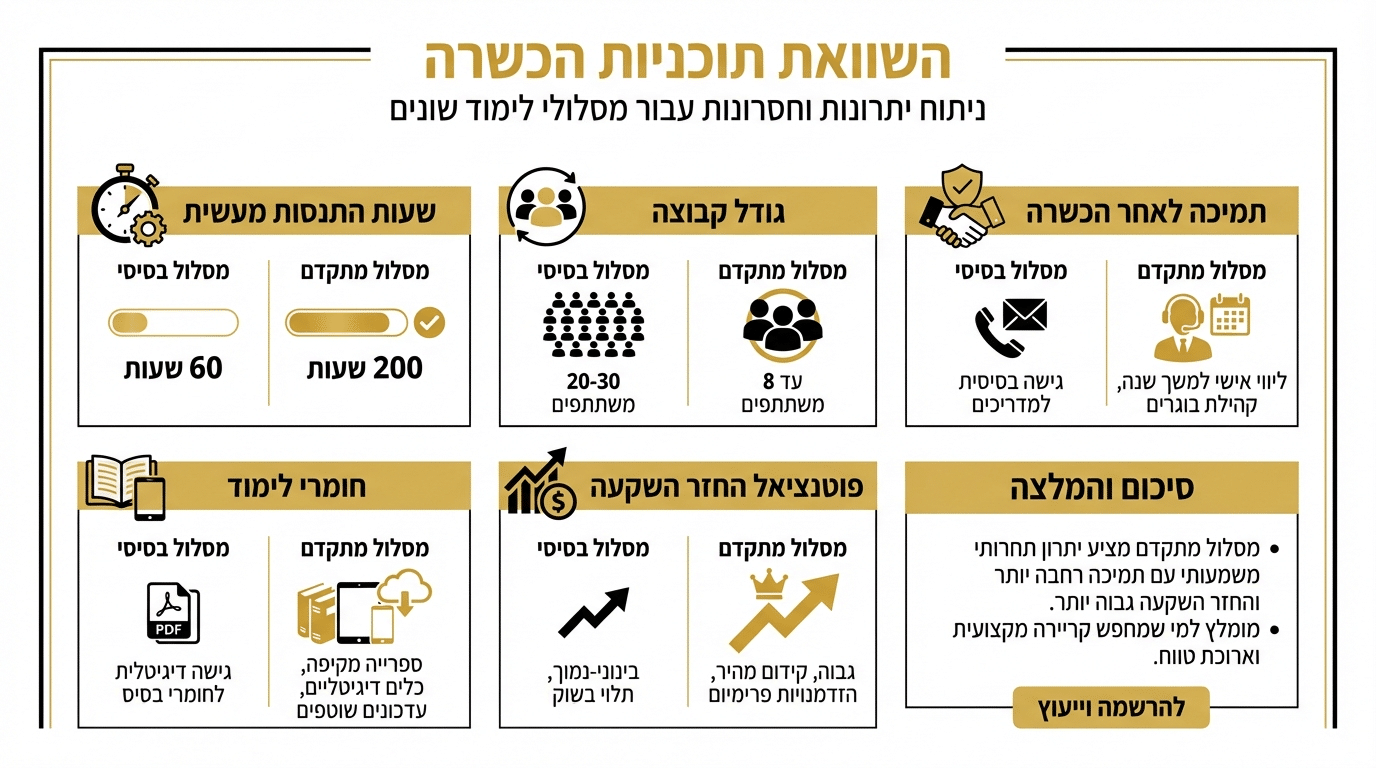 כמה עולה הדרכה לקוסמטיקאיות ומה משפיע על המחיר