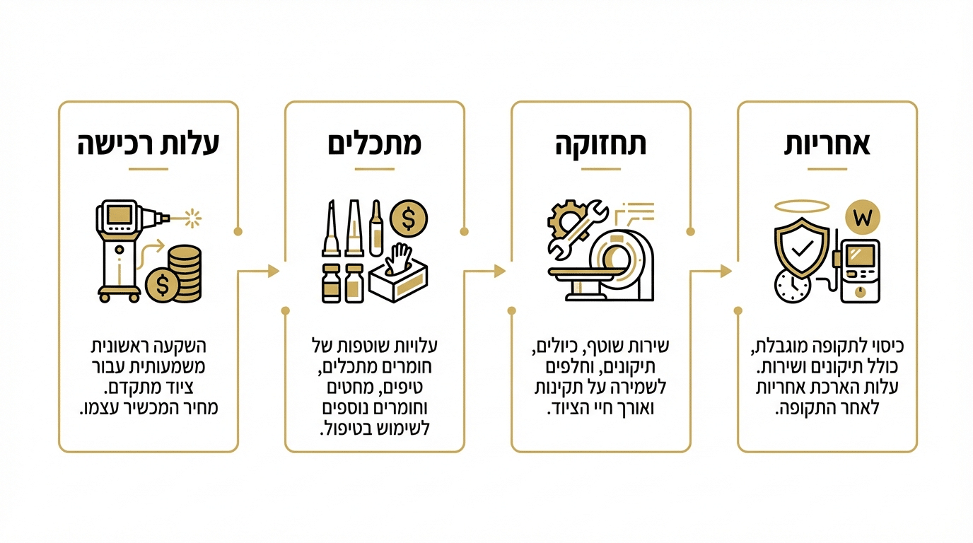 עלות מכשור דרמטולוגי והשפעות על המחיר
