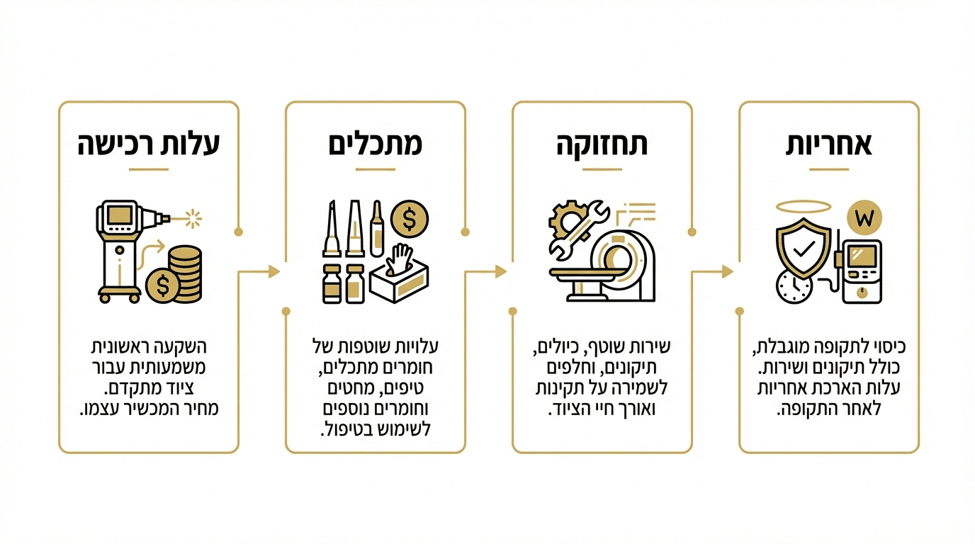 עלות מכשור דרמטולוגי והשפעות על המחיר